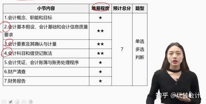 会计初级操作系统百度云在哪下载?初级会计备考资料推荐 第1张 会计初级操作系统百度云在哪下载?初级会计备考资料推荐 第1张