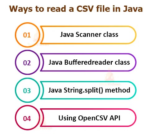 Java中如何高效读取CSV与TXT文件?实用技巧解析 第1张 Java中如何高效读取CSV与TXT文件?实用技巧解析 第1张