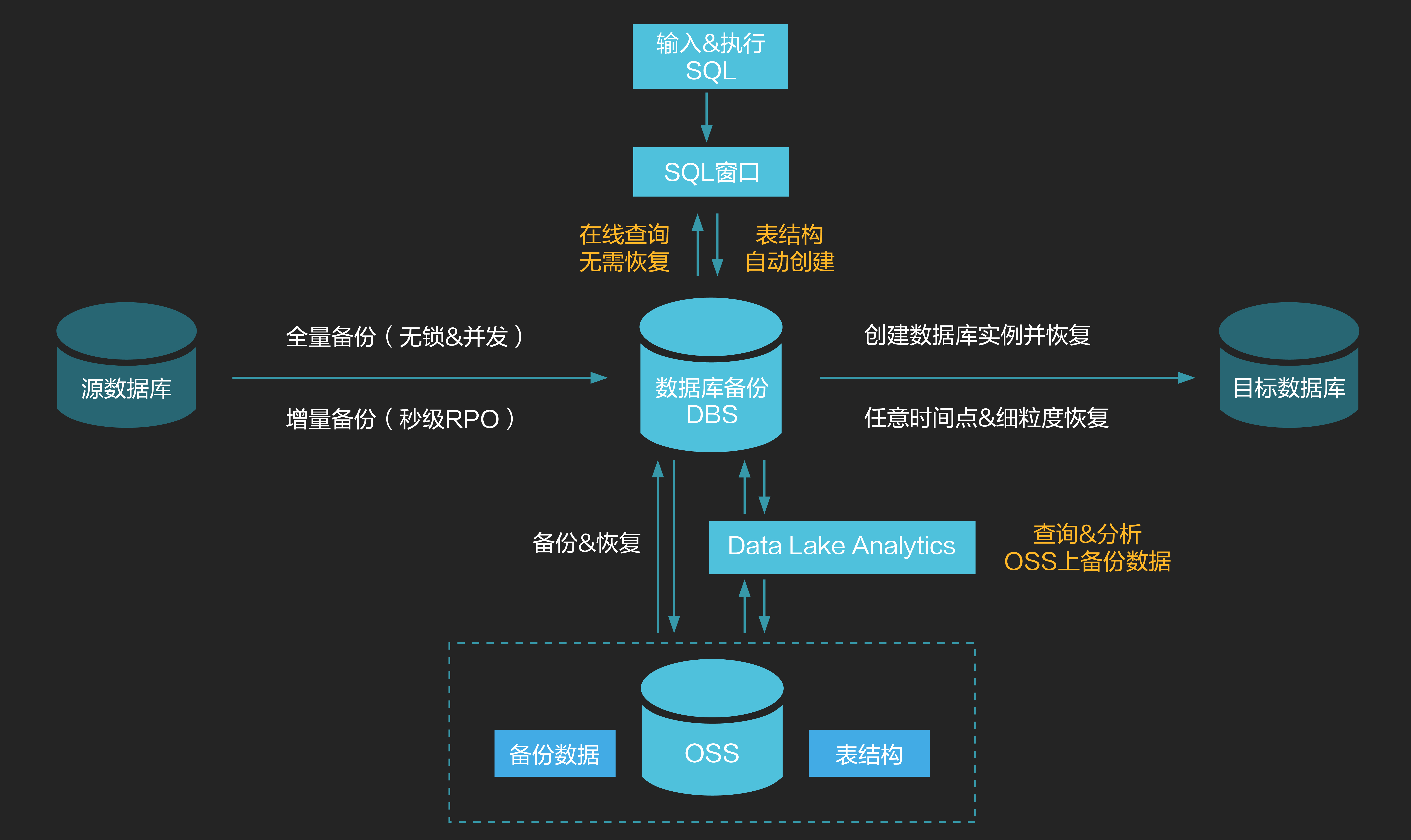 数据库更新后,如何确保查询数据准确并返回? 第3张 数据库更新后,如何确保查询数据准确并返回? 第3张
