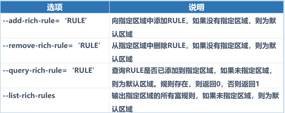防火墙配置中,如何找到虚拟主机对应的命令设置指南? 第1张 防火墙配置中,如何找到虚拟主机对应的命令设置指南? 第1张