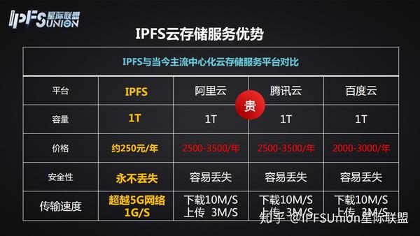 买华中弹性云服务器怎么选?华中云服务器价格是多少 第2张 买华中弹性云服务器怎么选?华中云服务器价格是多少 第2张