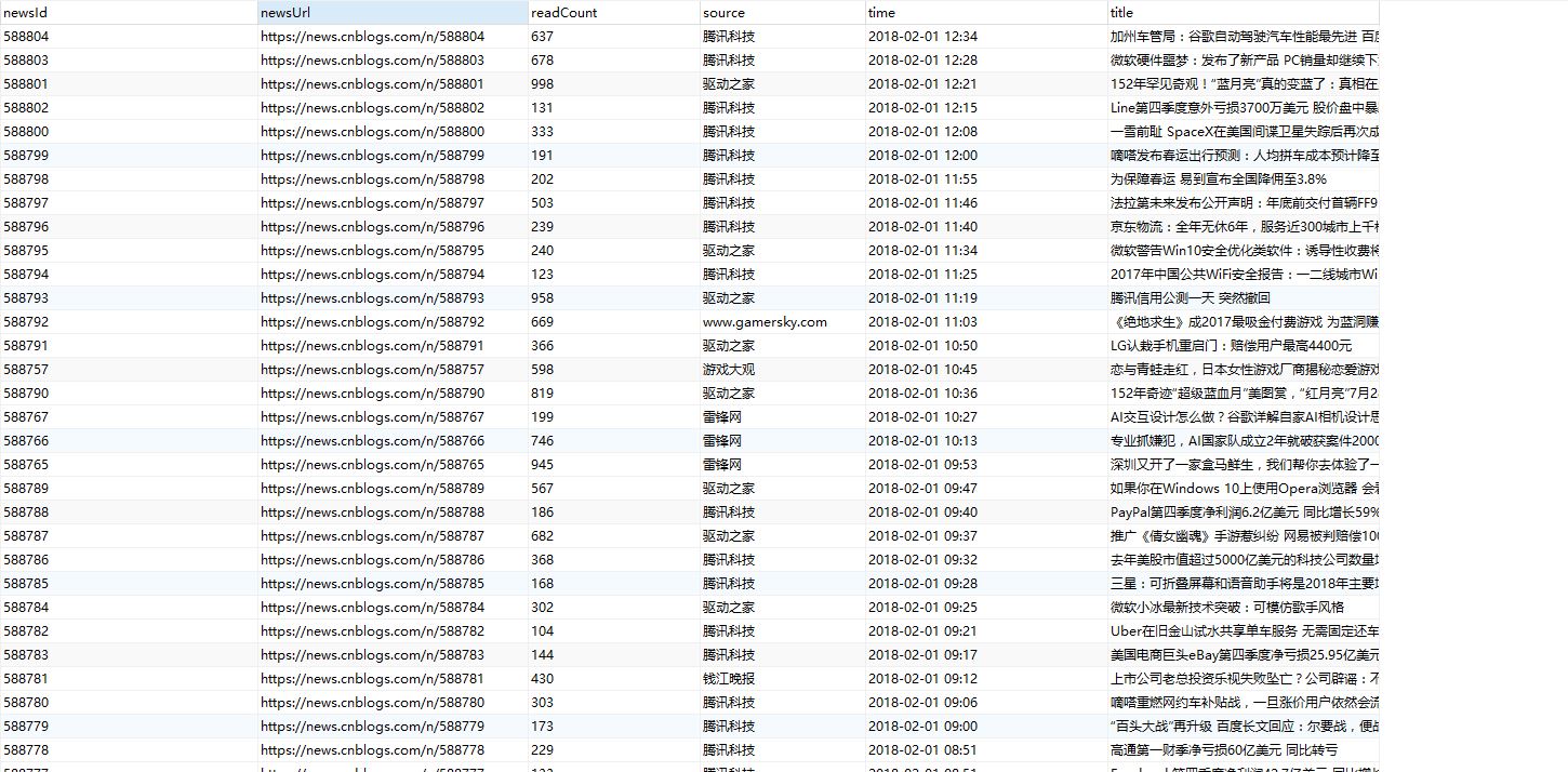 消息记录怎么存放在数据库