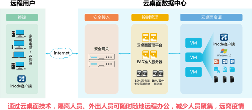 福建虚拟主机高防云空间,如何实现稳定安全运行?性价比如何? 第3张 福建虚拟主机高防云空间,如何实现稳定安全运行?性价比如何? 第3张