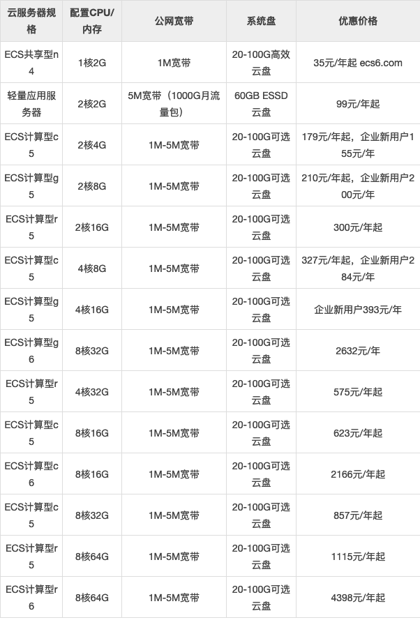 华中弹性云服务器报价多少?2024年最新价格表 第2张 华中弹性云服务器报价多少?2024年最新价格表 第2张