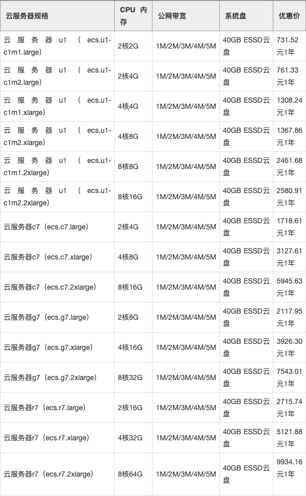 华中弹性云服务器报价多少?2024年最新价格表 第1张 华中弹性云服务器报价多少?2024年最新价格表 第1张