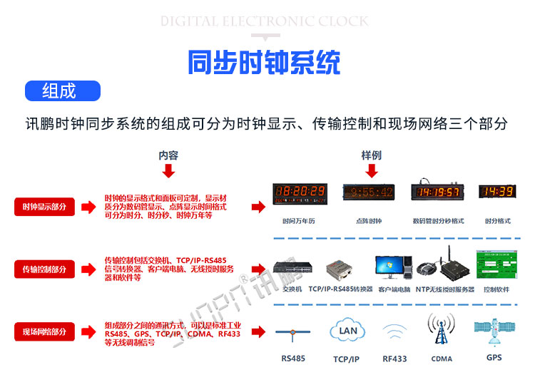 在分组网络中,究竟有哪些时钟同步方法最有效? 第2张 在分组网络中,究竟有哪些时钟同步方法最有效? 第2张