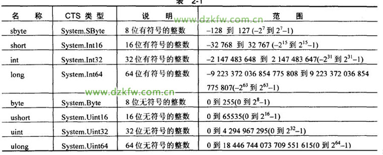 数据库字段长度怎么计算公式 第1张 数据库字段长度怎么计算公式 第1张