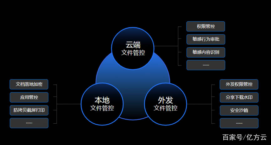 分销虚拟主机文档中包含哪些关键介绍内容?能否详细解读? 第2张 分销虚拟主机文档中包含哪些关键介绍内容?能否详细解读? 第2张