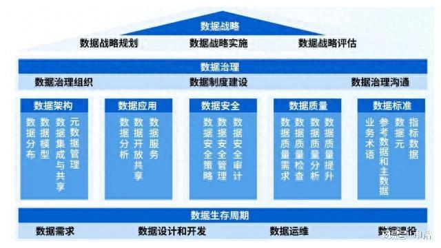 分类数据如何有效管理?数值型数据库应用有哪些疑问? 第1张 分类数据如何有效管理?数值型数据库应用有哪些疑问? 第1张