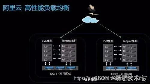 会话保持开启和负载均衡策略怎么选？负载均衡会话保持配置方法