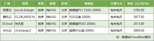 国产虚拟主机排行榜软件,哪家主机服务更胜一筹?揭秘用户真实评价! 第2张 国产虚拟主机排行榜软件,哪家主机服务更胜一筹?揭秘用户真实评价! 第2张