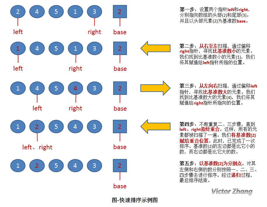 Java中如何高效实现数组排序的方法及具体操作步骤? 第2张 Java中如何高效实现数组排序的方法及具体操作步骤? 第2张