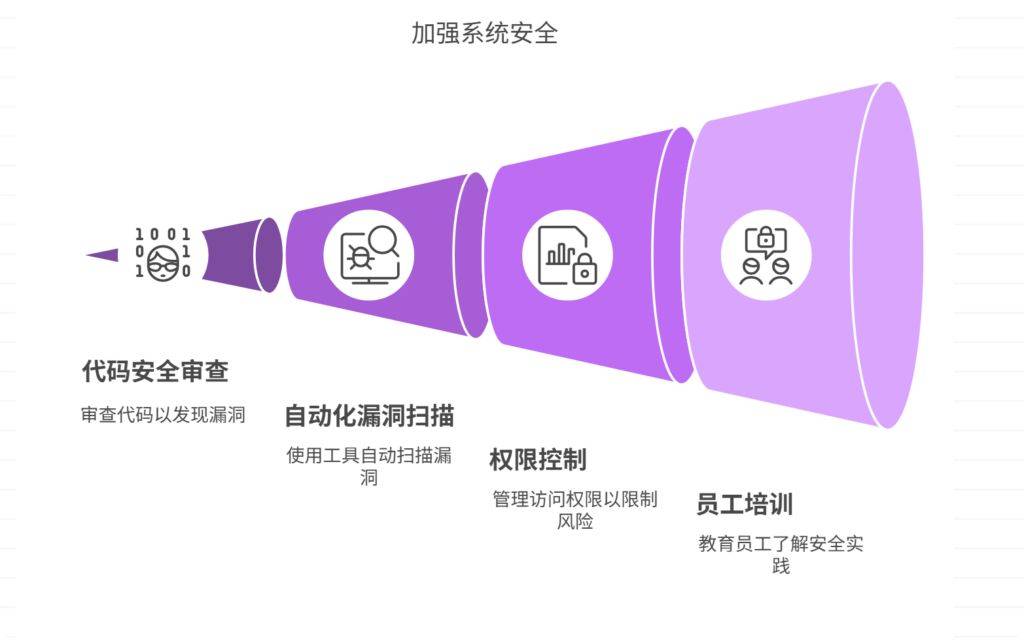 会展行业数据安全如何保障?数据泄露风险及防护策略 第1张 会展行业数据安全如何保障?数据泄露风险及防护策略 第1张