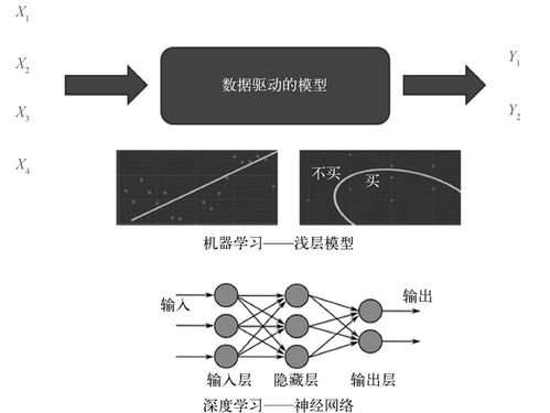 分级网络模型在人工智能领域如何发挥关键作用,存在哪些挑战? 第2张 分级网络模型在人工智能领域如何发挥关键作用,存在哪些挑战? 第2张