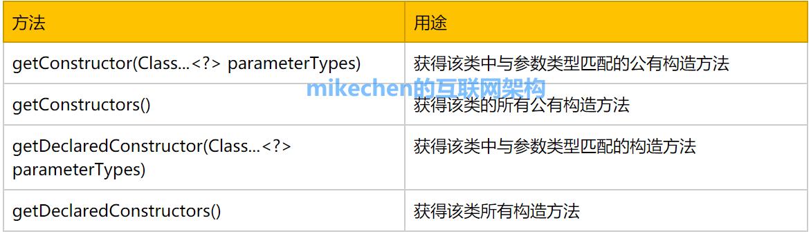 Java反射实现原理及方法有哪些疑问? 第1张 Java反射实现原理及方法有哪些疑问? 第1张