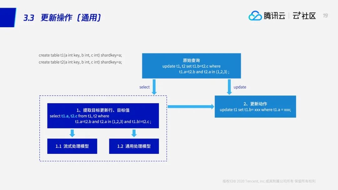 如何在腾讯云上高效且安全地备份与管理数据库数据? 第2张 如何在腾讯云上高效且安全地备份与管理数据库数据? 第2张