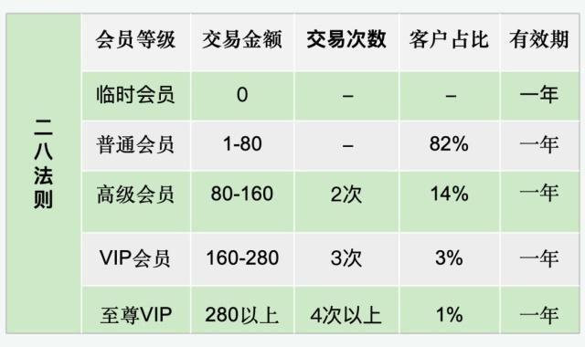 如何运营一个既经济实惠又高效的会员制网站? 第1张 如何运营一个既经济实惠又高效的会员制网站? 第1张