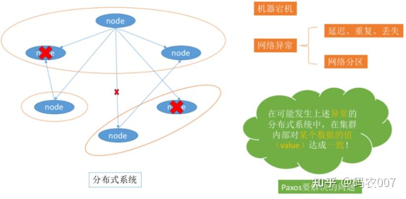 网络反馈机制中可能引发哪些复杂与常见问题? 第3张 网络反馈机制中可能引发哪些复杂与常见问题? 第3张