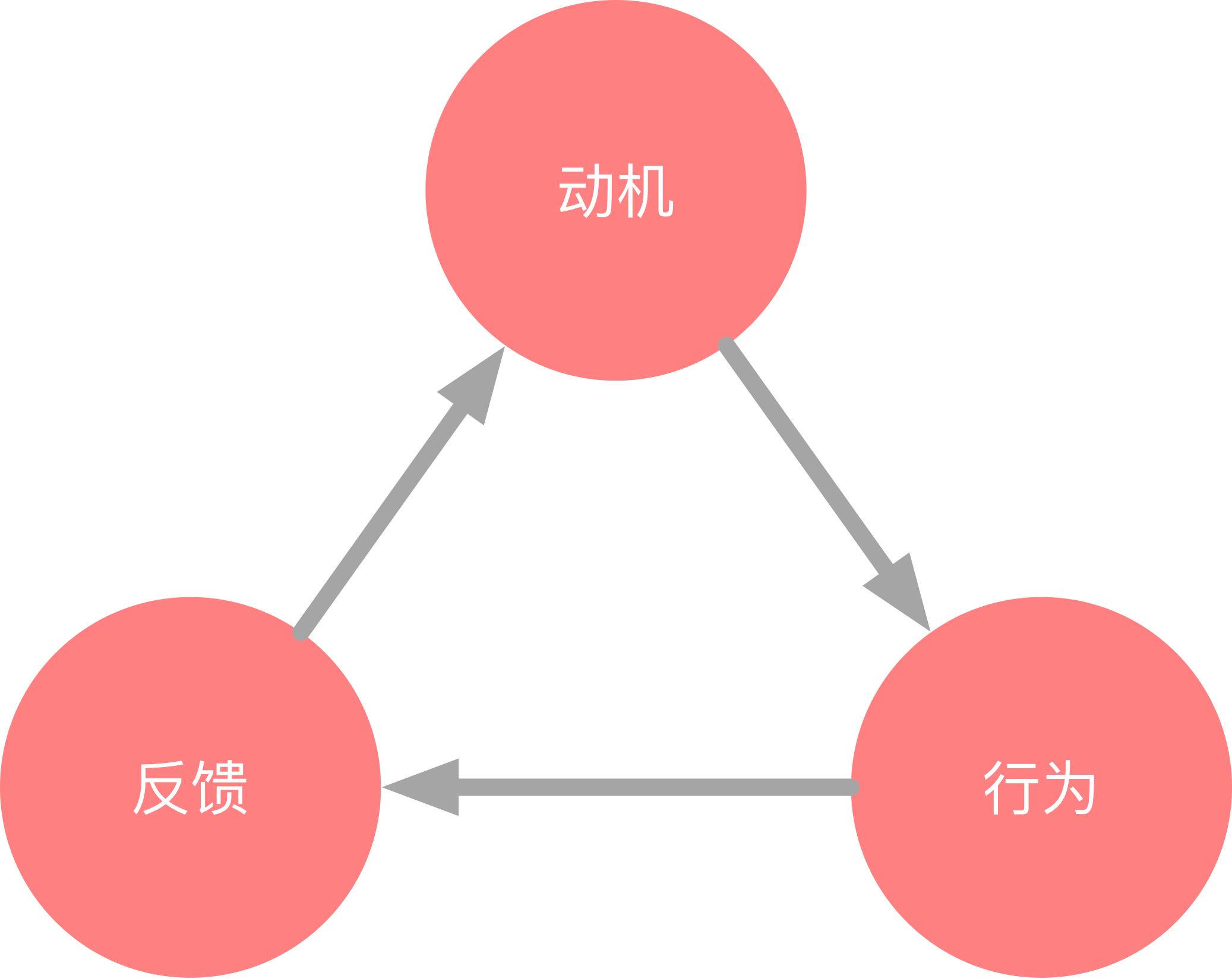 网络反馈机制中可能引发哪些复杂与常见问题? 第2张 网络反馈机制中可能引发哪些复杂与常见问题? 第2张