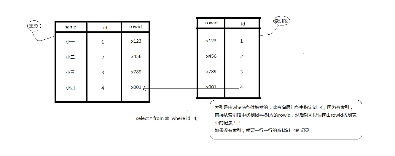 数据库怎么创建唯一索引 第2张 数据库怎么创建唯一索引 第2张