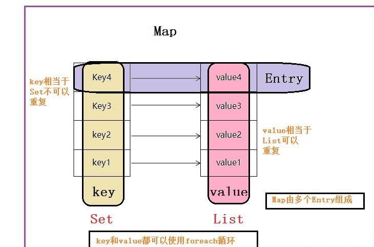 如何高效地将map数据结构存储到数据库中? 第1张 如何高效地将map数据结构存储到数据库中? 第1张