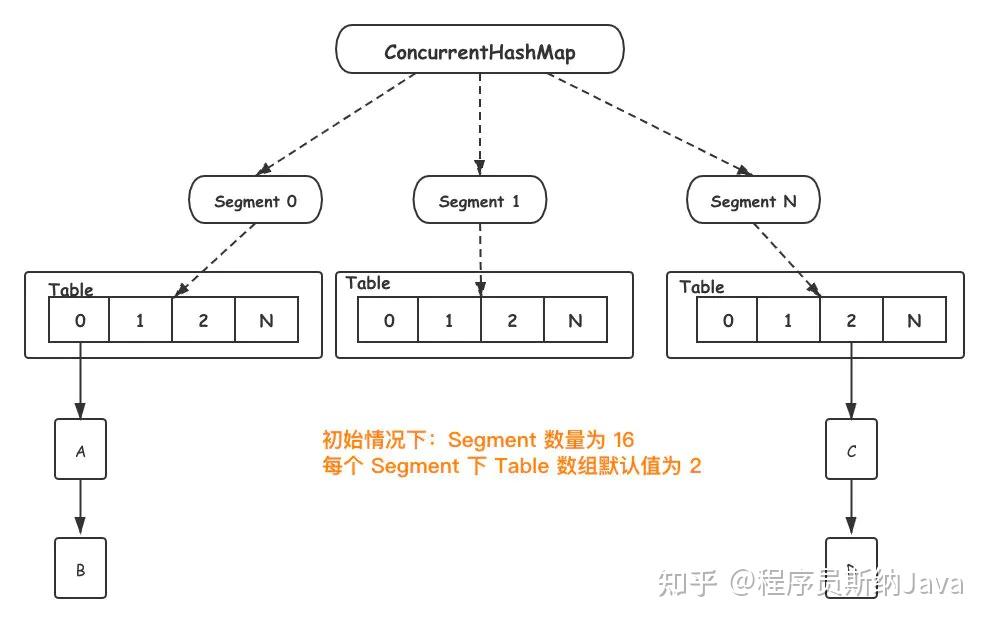 如何高效地将map数据结构存储到数据库中? 第2张 如何高效地将map数据结构存储到数据库中? 第2张