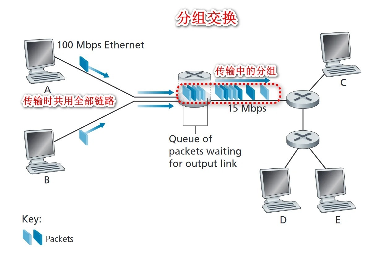分组交换数据网故障原因究竟是什么?技术解析与排查方法揭秘! 第1张 分组交换数据网故障原因究竟是什么?技术解析与排查方法揭秘! 第1张