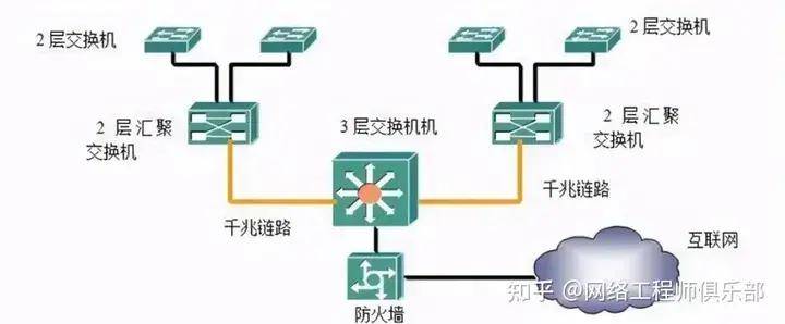 分组交换数据网故障原因究竟是什么?技术解析与排查方法揭秘! 第2张 分组交换数据网故障原因究竟是什么?技术解析与排查方法揭秘! 第2张