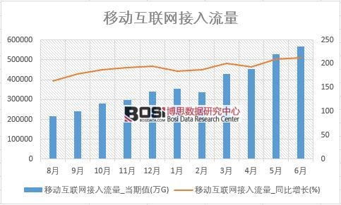 互联网数据统计网站有哪些?如何查询全网流量数据 第1张 互联网数据统计网站有哪些?如何查询全网流量数据 第1张