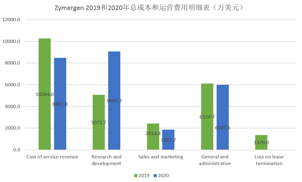 互联网站每年交多少钱?网站运营成本包含哪些 第2张 互联网站每年交多少钱?网站运营成本包含哪些 第2张