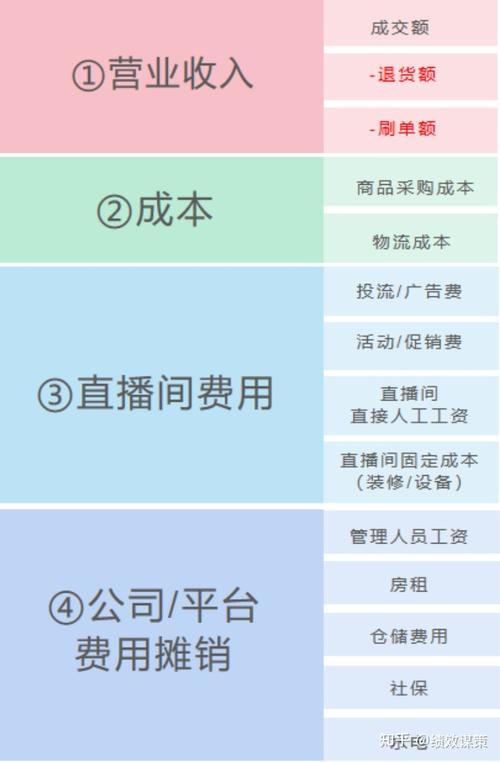 互联网站每年交多少钱?网站运营成本包含哪些 第3张 互联网站每年交多少钱?网站运营成本包含哪些 第3张