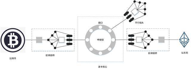 互联网跨链数据连接服务用来干嘛？跨链技术原理是什么