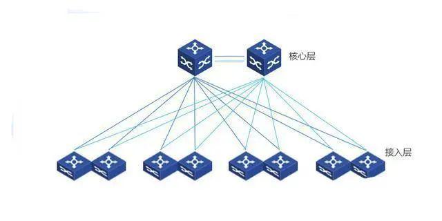 为何分组交换数据网突然挂掉?深层原因究竟是什么? 第2张 为何分组交换数据网突然挂掉?深层原因究竟是什么? 第2张
