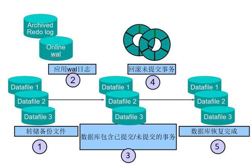 数据库挂起后,有哪些高效恢复方法?30种策略揭秘! 第1张 数据库挂起后,有哪些高效恢复方法?30种策略揭秘! 第1张