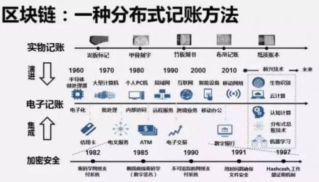 分类账区块链,颠覆传统会计体系,它将如何改变我们的财务未来? 第1张 分类账区块链,颠覆传统会计体系,它将如何改变我们的财务未来? 第1张