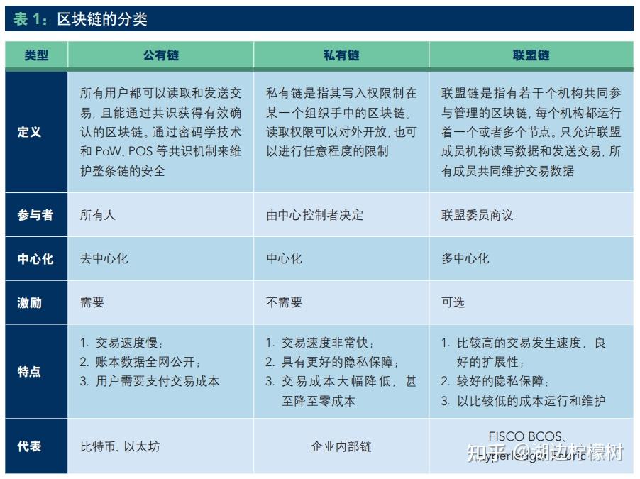 分类账区块链,颠覆传统会计体系,它将如何改变我们的财务未来? 第2张 分类账区块链,颠覆传统会计体系,它将如何改变我们的财务未来? 第2张