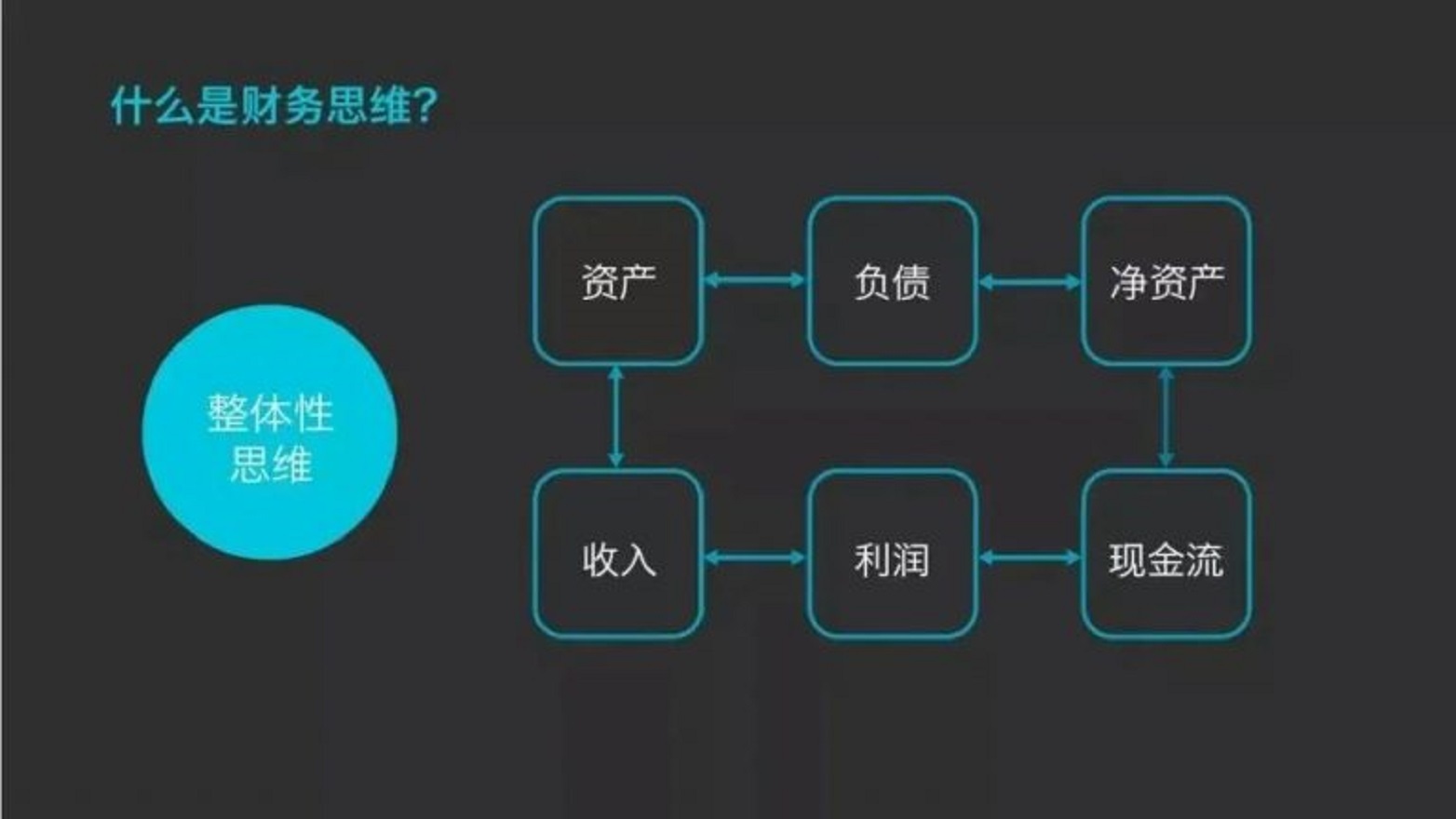 分类账区块链,颠覆传统会计体系,它将如何改变我们的财务未来? 第3张 分类账区块链,颠覆传统会计体系,它将如何改变我们的财务未来? 第3张