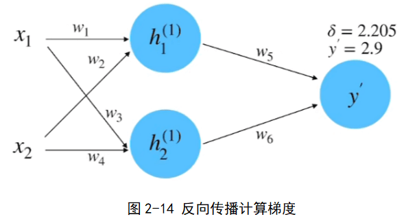 反向传播算法应用中常见难题解析与高效解决方案探究? 第3张 反向传播算法应用中常见难题解析与高效解决方案探究? 第3张