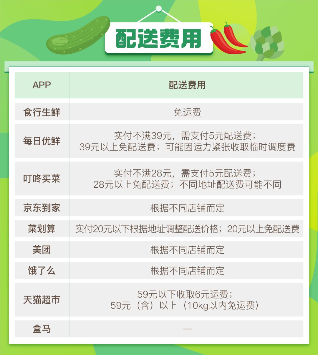 开发一款配送app包含功能与明细要多少钱? 第1张 开发一款配送app包含功能与明细要多少钱? 第1张
