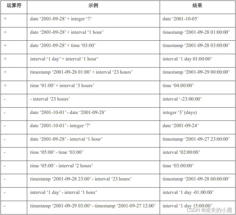 PGSQL日期函数报价 第1张 PGSQL日期函数报价 第1张