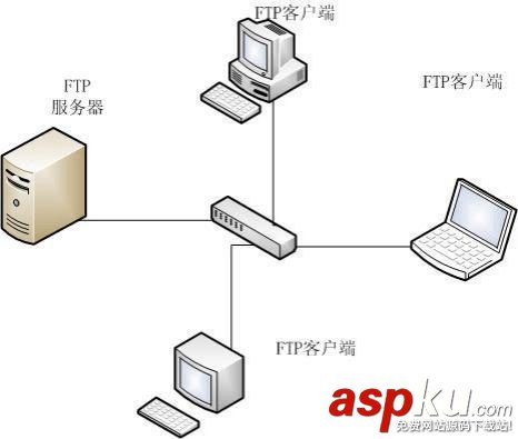 FTP服务器摄像头监控,如何确保数据安全和隐私不被侵犯? 第3张 FTP服务器摄像头监控,如何确保数据安全和隐私不被侵犯? 第3张