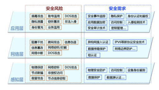 分析安全日志,如何通过安全日志挖掘潜在威胁,保障网络安全? 第3张 分析安全日志,如何通过安全日志挖掘潜在威胁,保障网络安全? 第3张