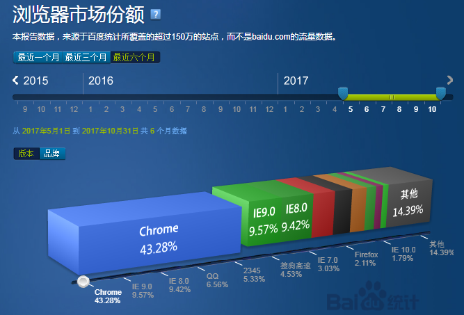 分页图片界面CSS数据如何优化布局与加载速度? 第2张 分页图片界面CSS数据如何优化布局与加载速度? 第2张