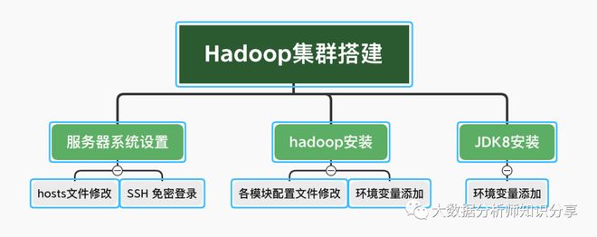 ha服务器是什么?ha服务器集群搭建教程 第3张 ha服务器是什么?ha服务器集群搭建教程 第3张