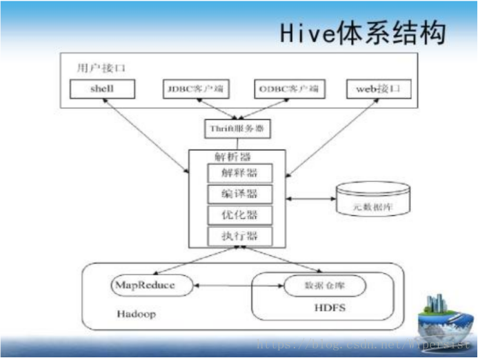 Hive是Java吗?Hive和Java的关系是什么 第1张 Hive是Java吗?Hive和Java的关系是什么 第1张