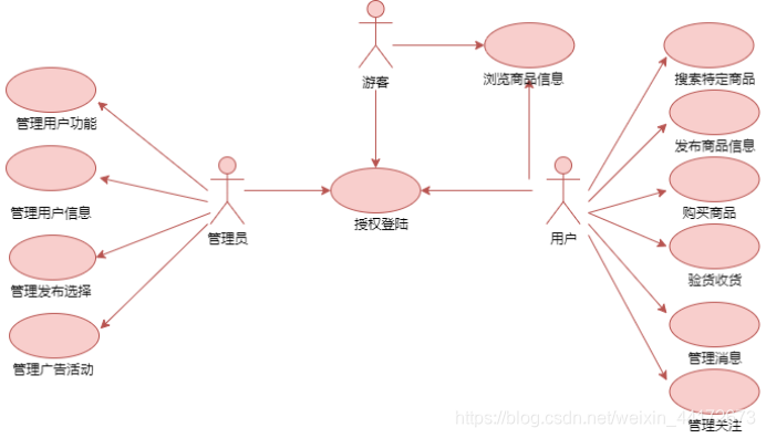 Java安全登录系统如何设计与实现?关键技术与步骤有哪些? 第2张 Java安全登录系统如何设计与实现?关键技术与步骤有哪些? 第2张