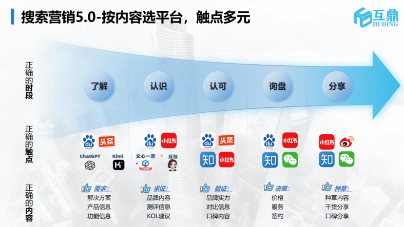 如何选择优质的b2b网站开发公司?揭秘行业秘密与关键考量因素? 第1张 如何选择优质的b2b网站开发公司?揭秘行业秘密与关键考量因素? 第1张
