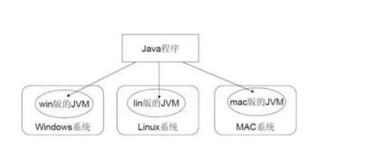 Hive是Java吗?Hive和Java的关系是什么 第2张 Hive是Java吗?Hive和Java的关系是什么 第2张