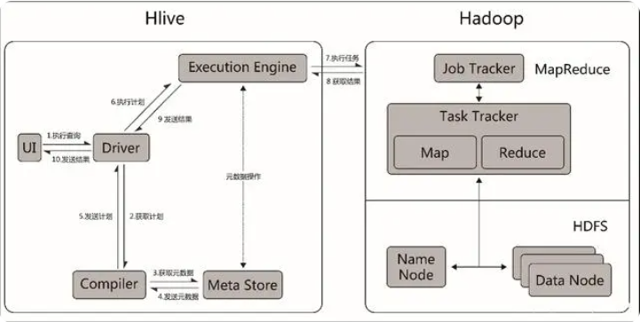 Hive是Java吗?Hive和Java的关系是什么 第3张 Hive是Java吗?Hive和Java的关系是什么 第3张