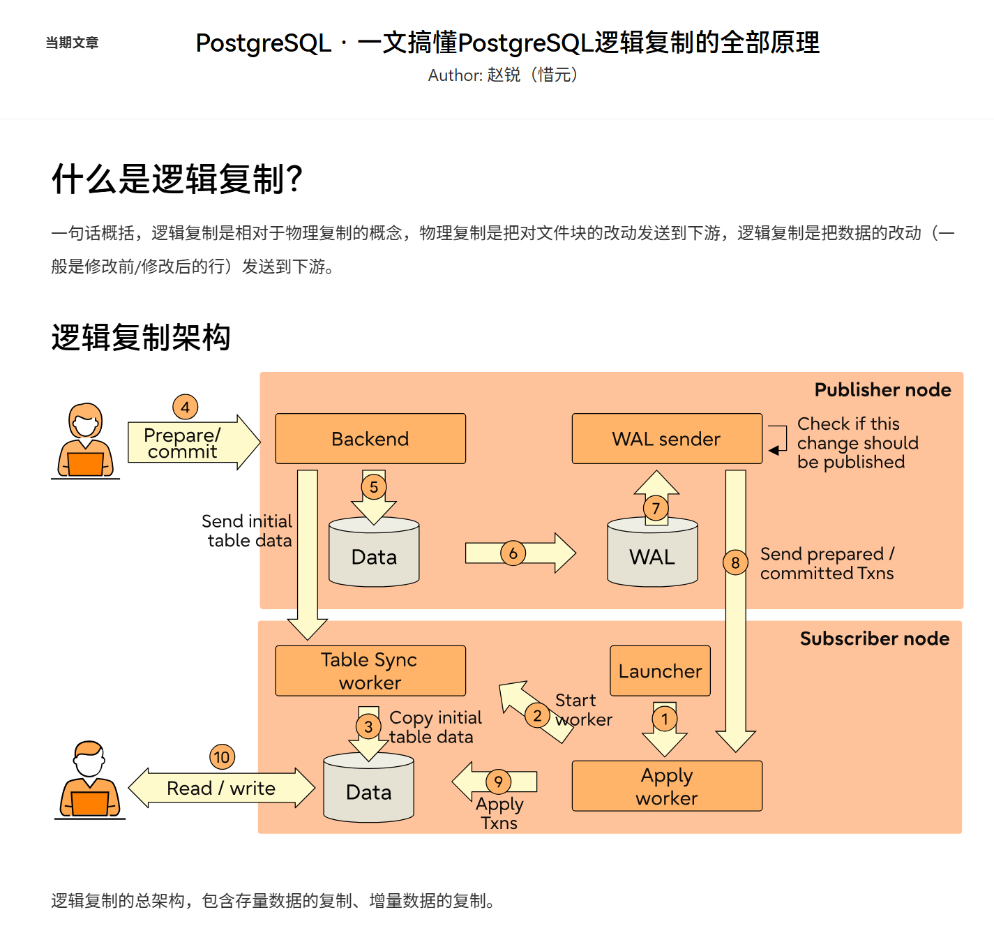 数据库里year怎么用 第1张 数据库里year怎么用 第1张